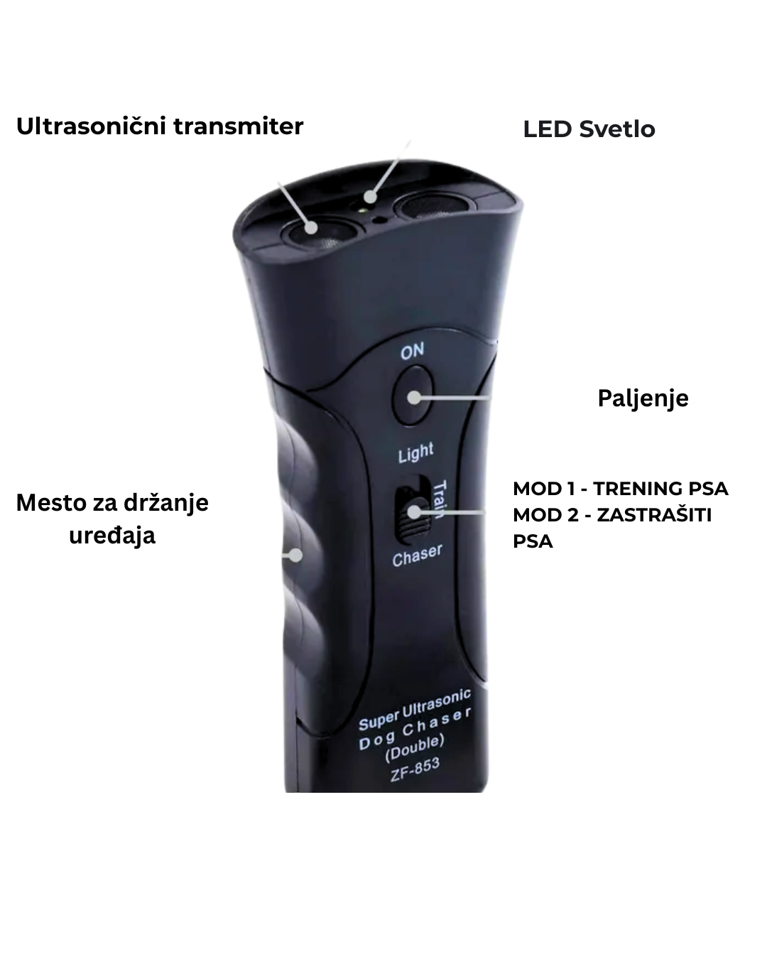 🐕🦺🔦 Snažan Rasterivač Pasa sa LED Svetlom i Zvučnikom!